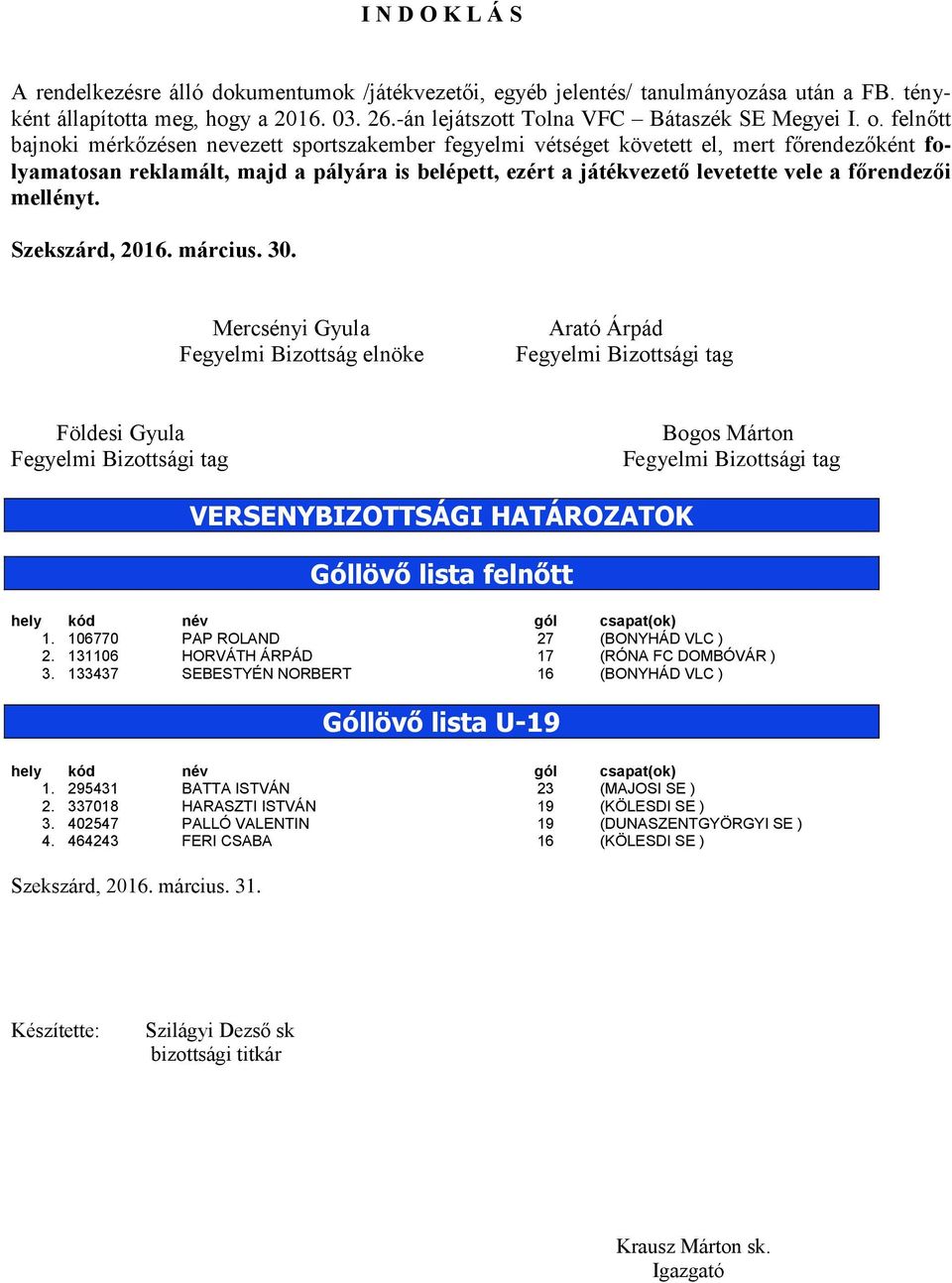 főrendezői mellényt. VERSENYBIZOTTSÁGI HATÁROZATOK Góllövő lista felnőtt hely kód 1. 106770 név PAP ROLAND gól 27 csapat(ok) (BONYHÁD VLC ) 2. 131106 HORVÁTH ÁRPÁD 17 (RÓNA FC DOMBÓVÁR ) 3.