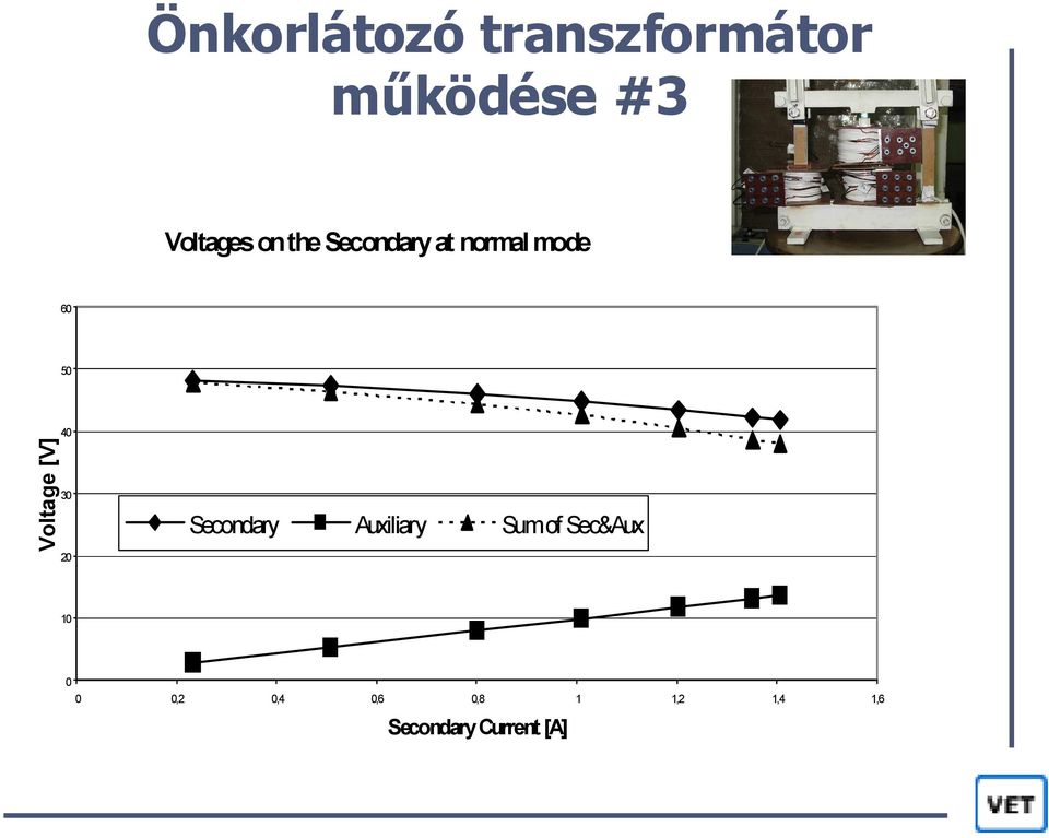 Voltage [V] 40 30 20 Secondary Auxiliary Sum of