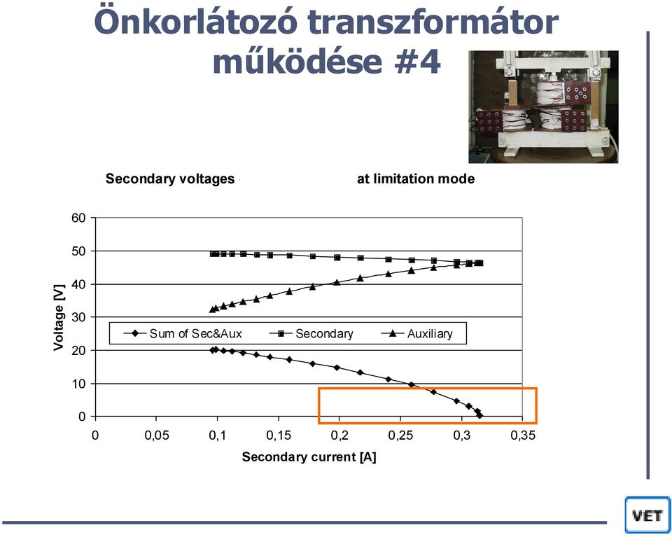Voltage [V] 40 30 20 Sum of Sec&Aux Secondary