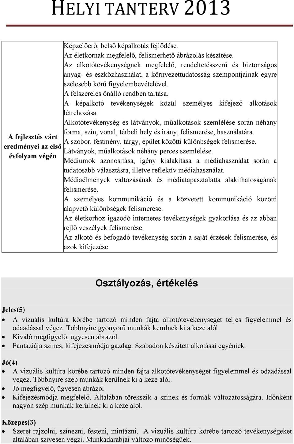 A felszerelés önálló rendben tartása. A képalkotó tevékenységek közül személyes kifejező alkotások létrehozása.