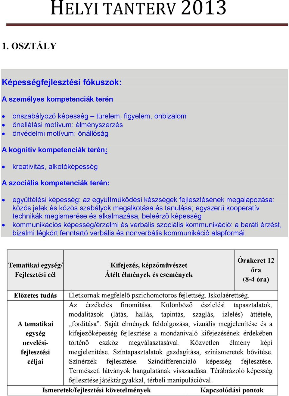 megalkotása és tanulása; egyszerű kooperatív technikák megismerése és alkalmazása, beleérző képesség kommunikációs képesség/érzelmi és verbális szociális kommunikáció: a baráti érzést, bizalmi