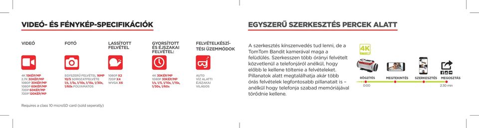 ÉS ÉJSZAKAI FELVÉTEL: 4K 30KÉP/MP 1080P 30KÉP/MP 1/s, 1/5, 1/10s, 1/15s, 1/30s, 1/60s FELVÉTELKÉSZÍ- TÉSI ÜZEMMÓDOK AUTO VÍZ ALATTI ÉJSZAKAI VILÁGOS A szerkesztés kínszenvedés tud lenni, de a TomTom