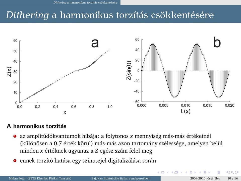 értékeinél (különösen a 0,7 érték körül) más-más azon tartomány szélessége, amelyen belül minden x értéknek ugyanaz a Z egész szám felel meg ennek