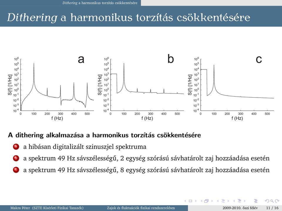 10-1 A dithering alkalmazása a harmonikus torzítás csökkentésére a b c a hibásan digitalizált szinuszjel spektruma a spektrum 49 Hz sávszélességű, 2 egység szórású sávhatárolt zaj hozzáadása