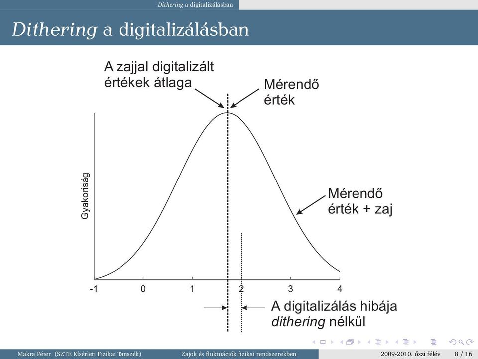 1 2 3 4 A digitalizálás hibája dithering nélkül Makra Péter (SZTE Kísérleti