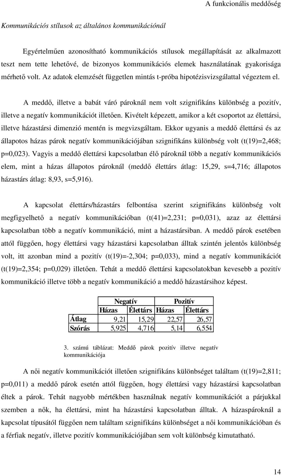 A meddő, illetve a babát váró pároknál nem volt szignifikáns különbség a pozitív, illetve a negatív kommunikációt illetően.