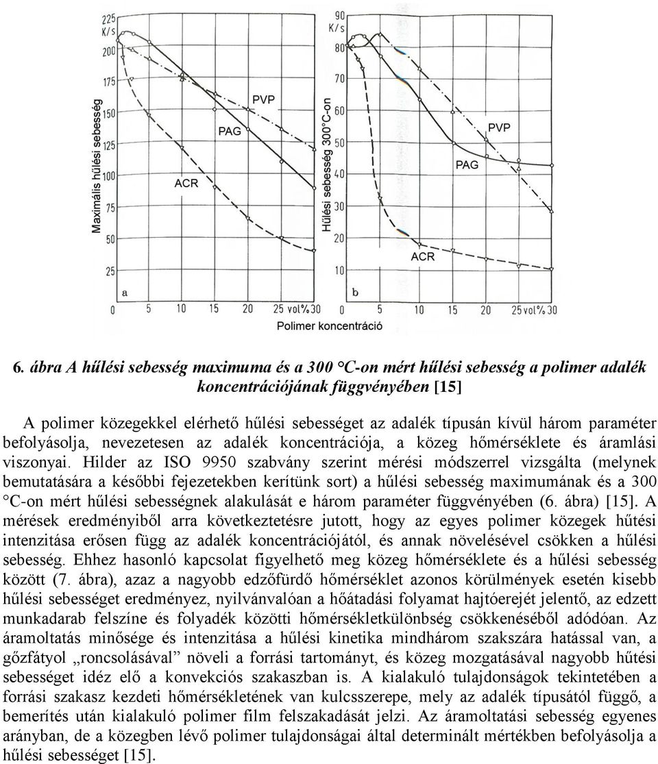 Hilder az ISO 9950 szabvány szerint mérési módszerrel vizsgálta (melynek bemutatására a későbbi fejezetekben kerítünk sort) a hűlési sebesség maximumának és a 300 C-on mért hűlési sebességnek