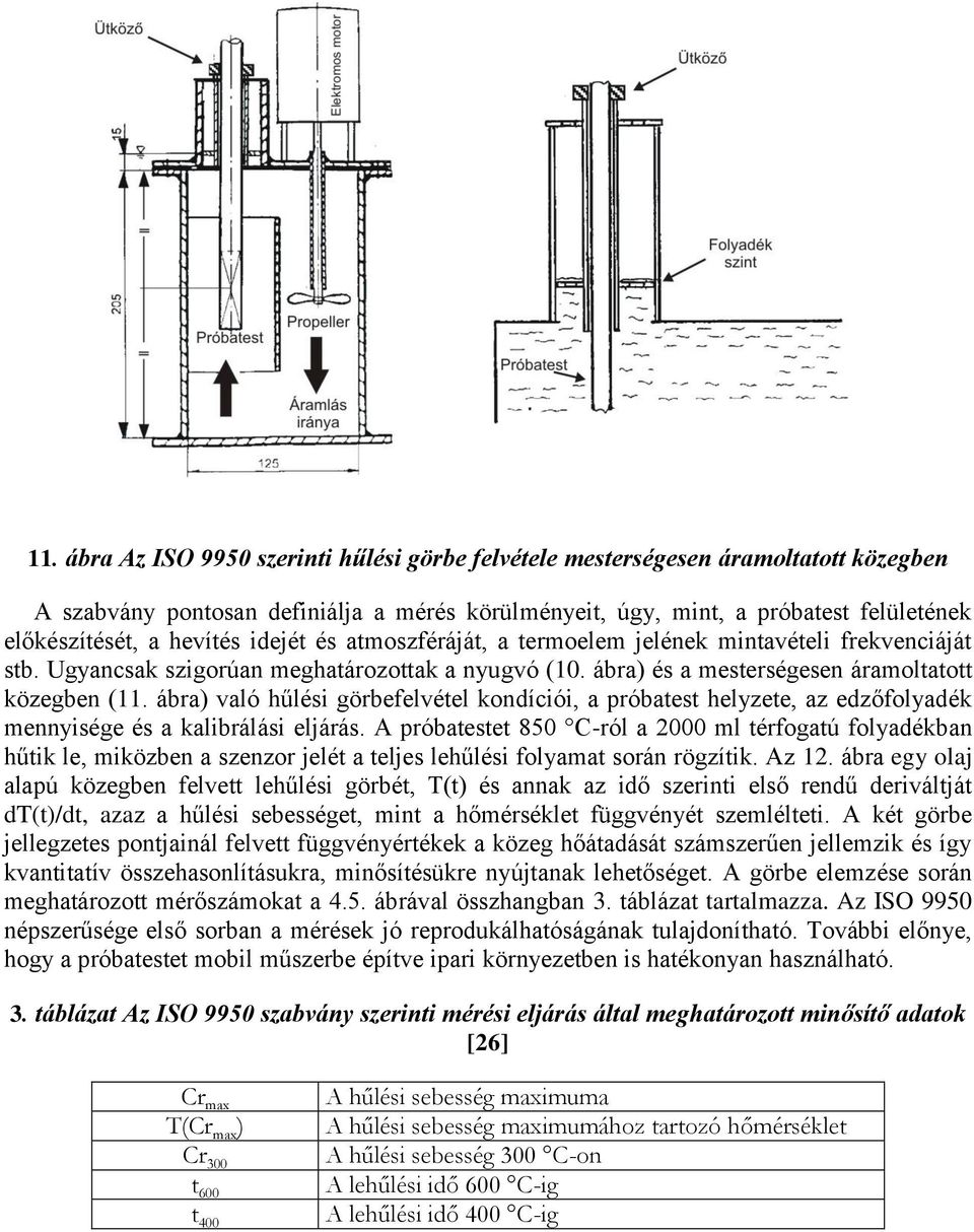 ábra) való hűlési görbefelvétel kondíciói, a próbatest helyzete, az edzőfolyadék mennyisége és a kalibrálási eljárás.