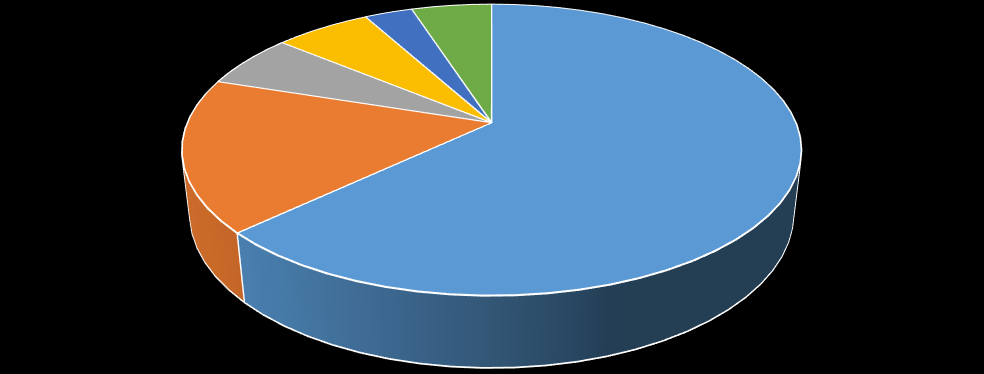 Székelyudvarhelyen 2012-ben a natalitási arány 10,13 (Csíkszeredában 9,006, Gyergyószentmiklóson 8,709 ), míg a mortalitási arány 8,524 (Csíkszeredában 6,472, Gyergyószentmiklóson 10,248 ).