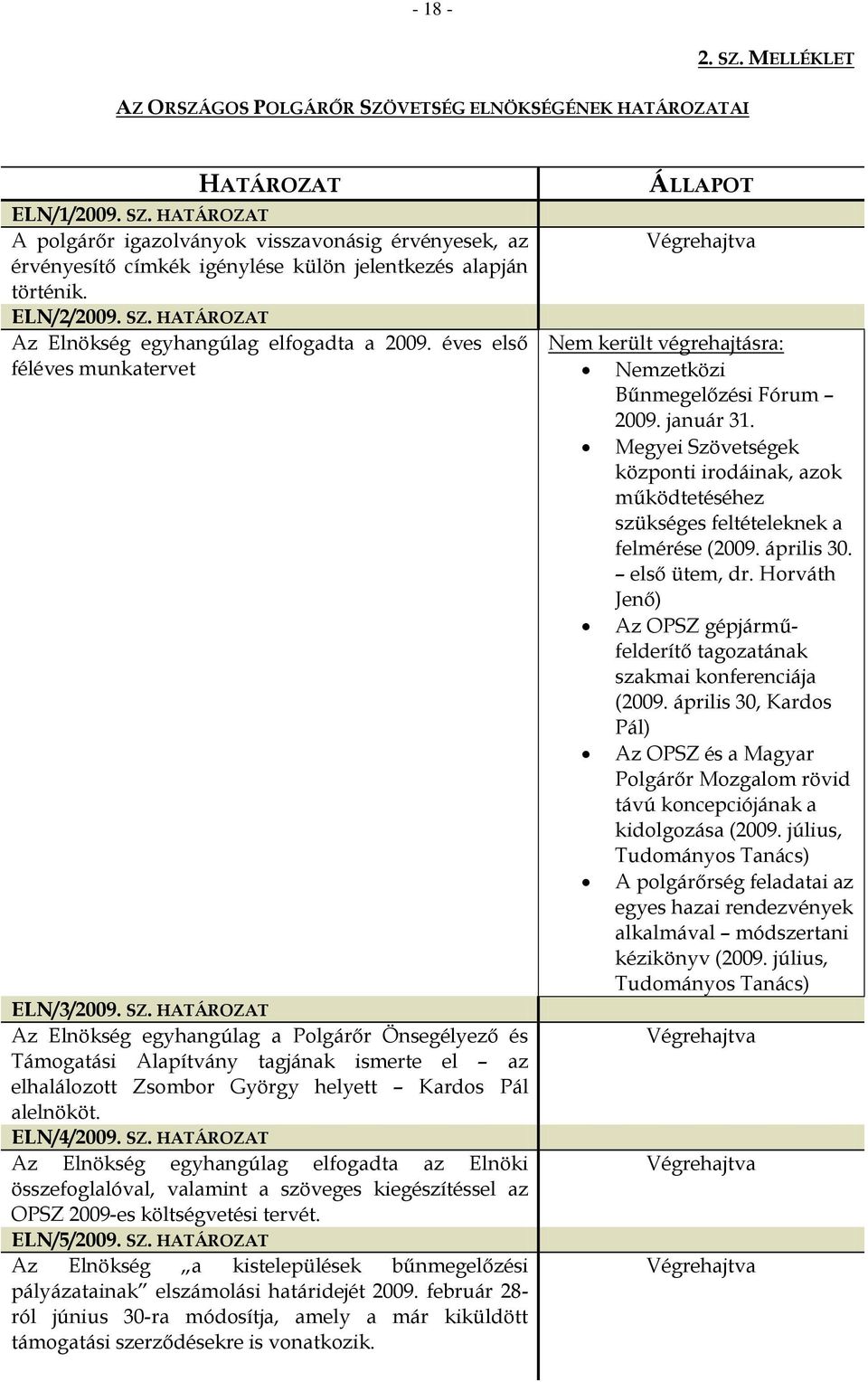 ELN/4/2009. SZ. HATÁROZAT Az Elnökség egyhangúlag elfogadta az Elnöki összefoglalóval, valamint a szöveges kiegészítéssel az OPSZ 2009-es költségvetési tervét. ELN/5/2009. SZ. HATÁROZAT Az Elnökség a kistelepülések bűnmegelőzési pályázatainak elszámolási határidejét 2009.