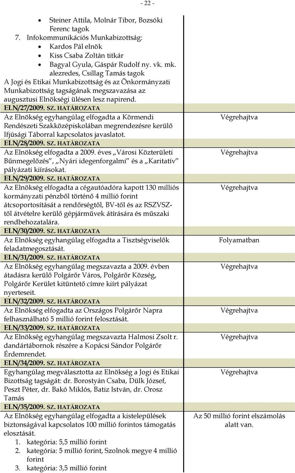 HATÁROZATA Az Elnökség egyhangúlag elfogadta a Körmendi Rendészeti Szakközépiskolában megrendezésre kerülő Ifjúsági Táborral kapcsolatos javaslatot. ELN/28/2009. SZ.