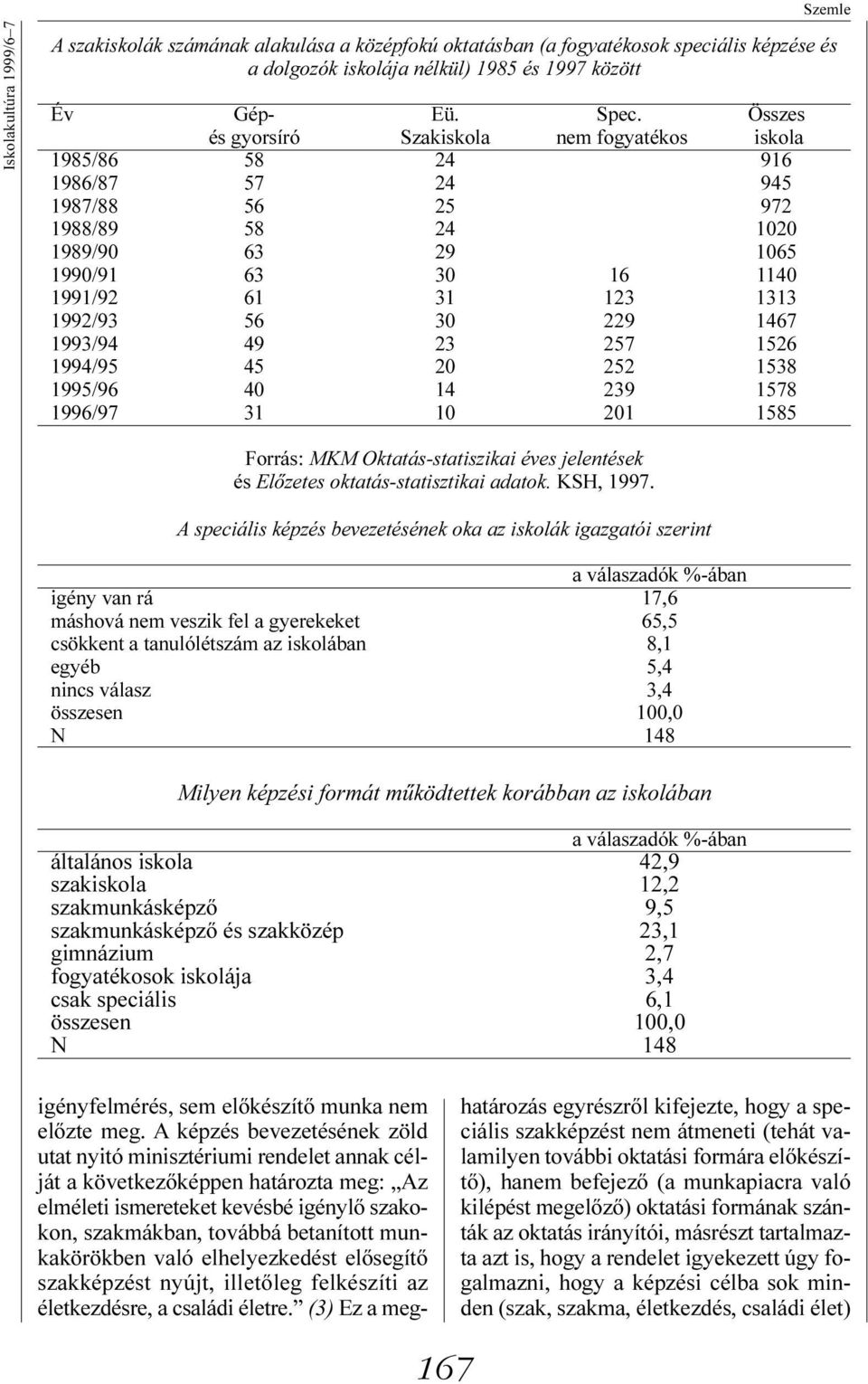 30 229 1467 1993/94 49 23 257 1526 1994/95 45 20 252 1538 1995/96 40 14 239 1578 1996/97 31 10 201 1585 Forrás: MKM Oktatás-statiszikai éves jelentések és Elõzetes oktatás-statisztikai adatok.