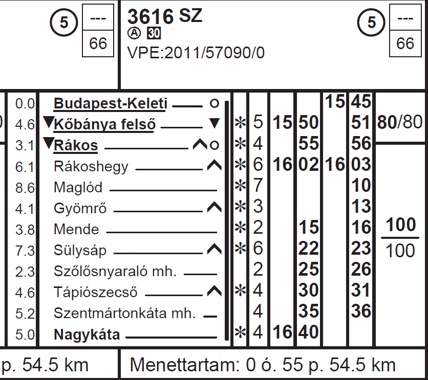 1.6 A személyzet adatai 1.6.1 Rákoshegy állomás forgalmi szolgálattevője Kora Neme Beosztása Orvosi alkalmasság Szolgálatba lépett 1.