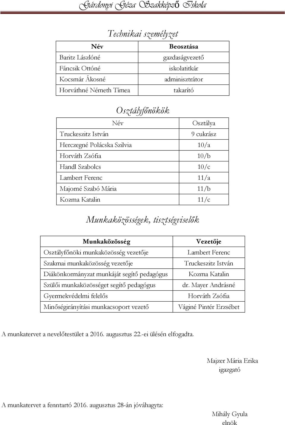 munkaközösség vezetője Szakmai munkaközösség vezetője Diákönkormányzat munkáját segítő pedagógus Szülői munkaközösséget segítő pedagógus Gyermekvédelmi felelős Minőségirányítási munkacsoport vezető