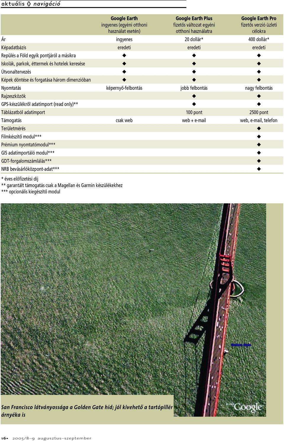 dimenzióban Nyomtatás képernyô-felbontás jobb felbontás nagy felbontás Rajzeszközök GPS-készülékrôl adatimport (read only)** Táblázatból adatimport 100 pont 2500 pont Támogatás csak web web + e-mail