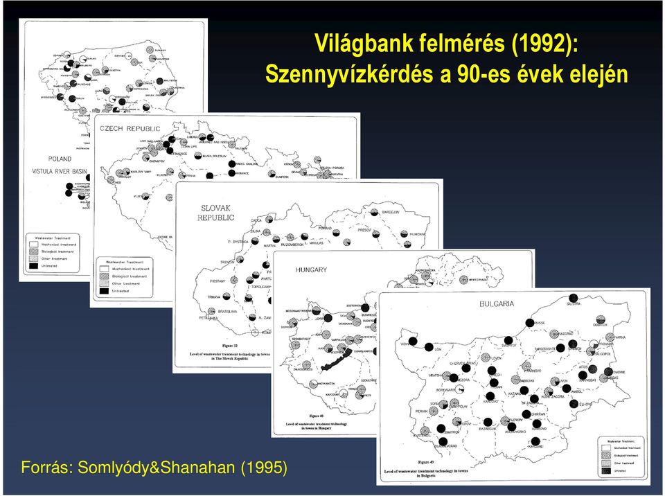 (1995) Világbank