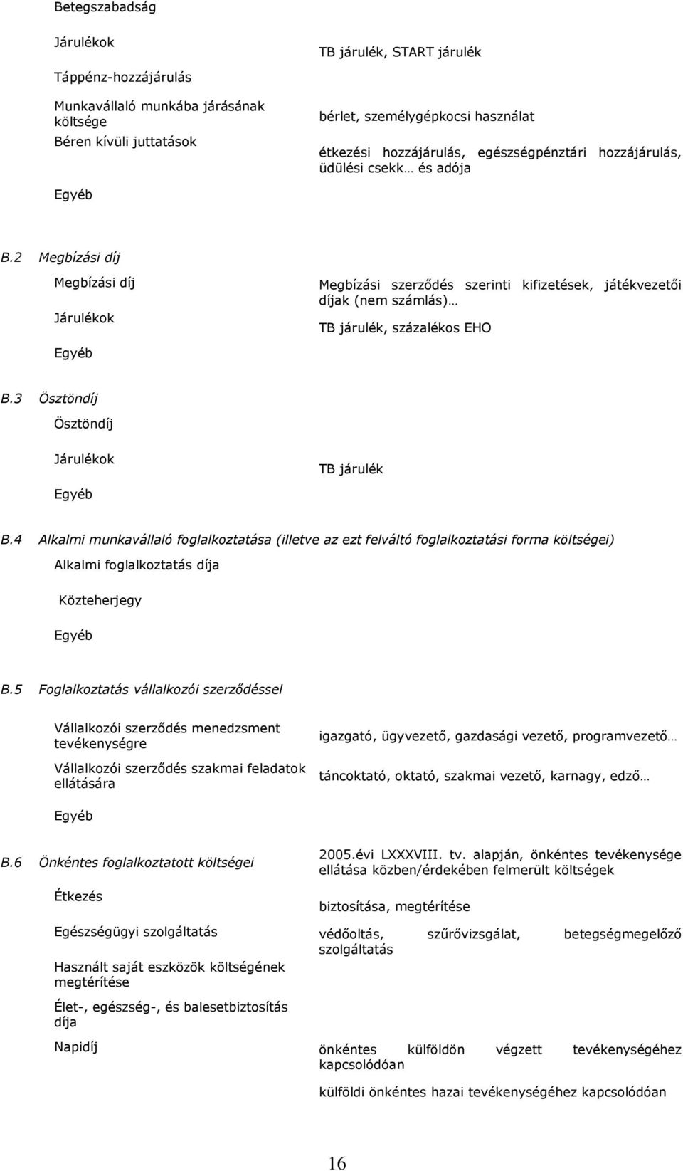 2 Megbízási díj Megbízási díj Járulékok Megbízási szerződés szerinti kifizetések, játékvezetői díjak (nem számlás) TB járulék, százalékos EHO Egyéb B.