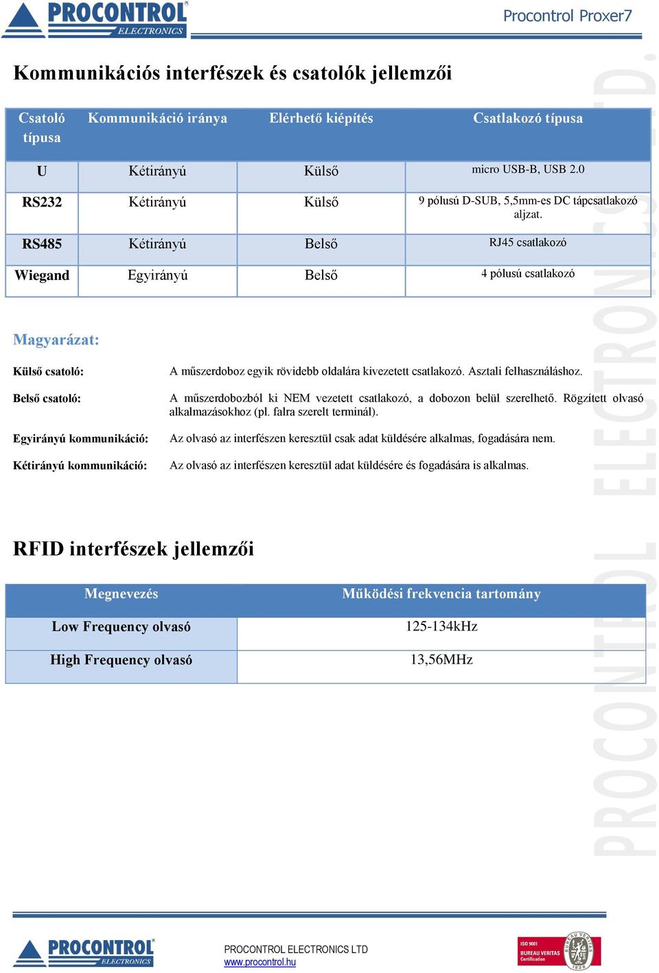 RS485 Kétirányú Belső RJ45 csatlakozó Wiegand Egyirányú Belső 4 pólusú csatlakozó Magyarázat: Külső csatoló: Belső csatoló: Egyirányú kommunikáció: Kétirányú kommunikáció: A műszerdoboz egyik