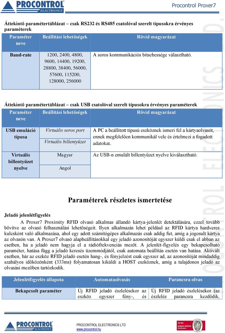 Áttekintő paramétertáblázat csak USB csatolóval szerelt típusokra érvényes paraméterek Paraméter neve Beállítási lehetőségek Rövid magyarázat USB emuláció típusa Virtuális billentyűzet nyelve