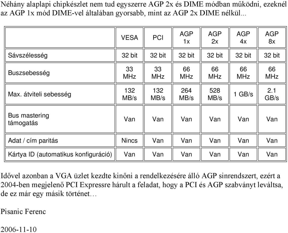 1 GB/s Bus mastering támogatás Van Van Van Van Van Van Adat / cím paritás Nincs Van Van Van Van Van Kártya ID (automatikus konfiguráció) Van Van Van Van Van Van Idővel