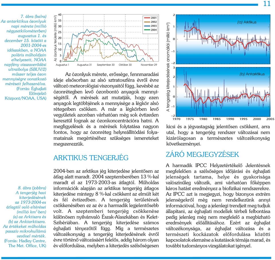 (Forrás: Éghajlati Elõrejelzõ Központ/NOAA, USA) 8. ábra (jobbra) A tengerjég havi kiterjedésének az 1973-24-es átlagtól való eltérései 2 (millió km -ben) (a) az Arktiszra és (b) az Anktarktiszra.