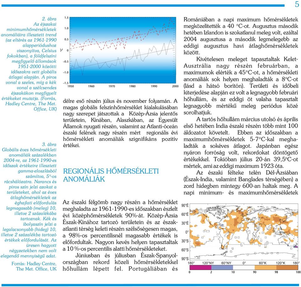 ábra Globális éves hõmérsékleti anomáliák százalékban 24-re, az 1961-199-es idõszak értékeire illesztett gamma-eloszlásból számítva, 5 -os rácshálózatra.