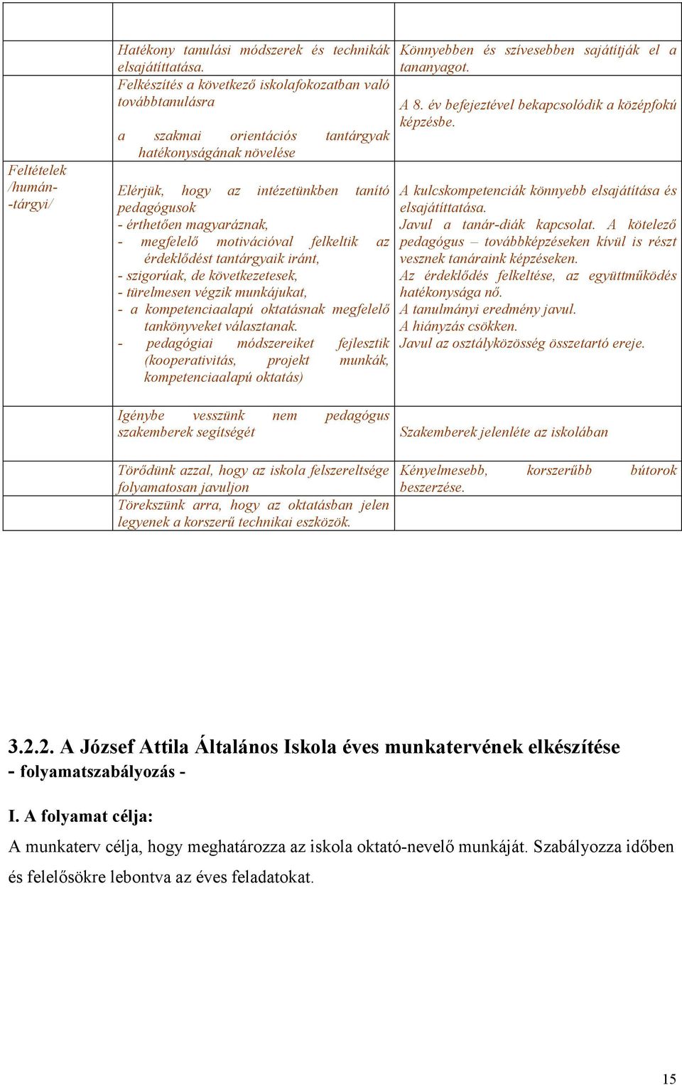 megfelelő motivációval felkeltik az érdeklődést tantárgyaik iránt, - szigorúak, de következetesek, - türelmesen végzik munkájukat, - a kompetenciaalapú oktatásnak megfelelő tankönyveket választanak.