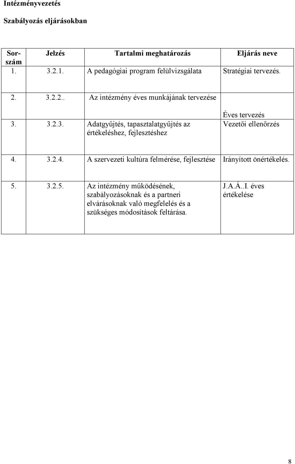 3.2.4. A szervezeti kultúra felmérése, fejlesztése Irányított önértékelés. 5.