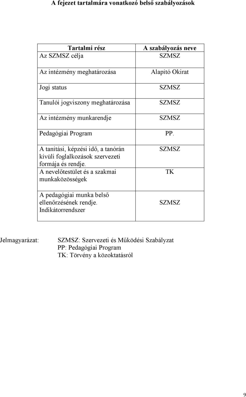 A nevelőtestület és a szakmai munkaközösségek A pedagógiai munka belső ellenőrzésének rendje.