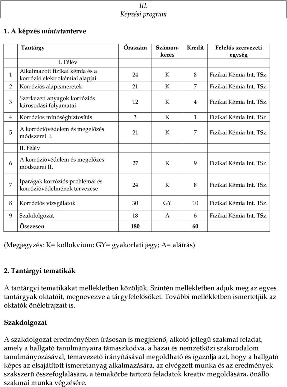 2 Korróziós alapismeretek 21 K 7 Fizikai Kémia Int. TSz. 3 Szerkezeti anyagok korróziós károsodási folyamatai 12 K 4 Fizikai Kémia Int. TSz. 4 Korróziós minıségbiztosítás 3 K 1 Fizikai Kémia Int. TSz. 5 6 7 A korrózióvédelem és megelızés módszerei I.