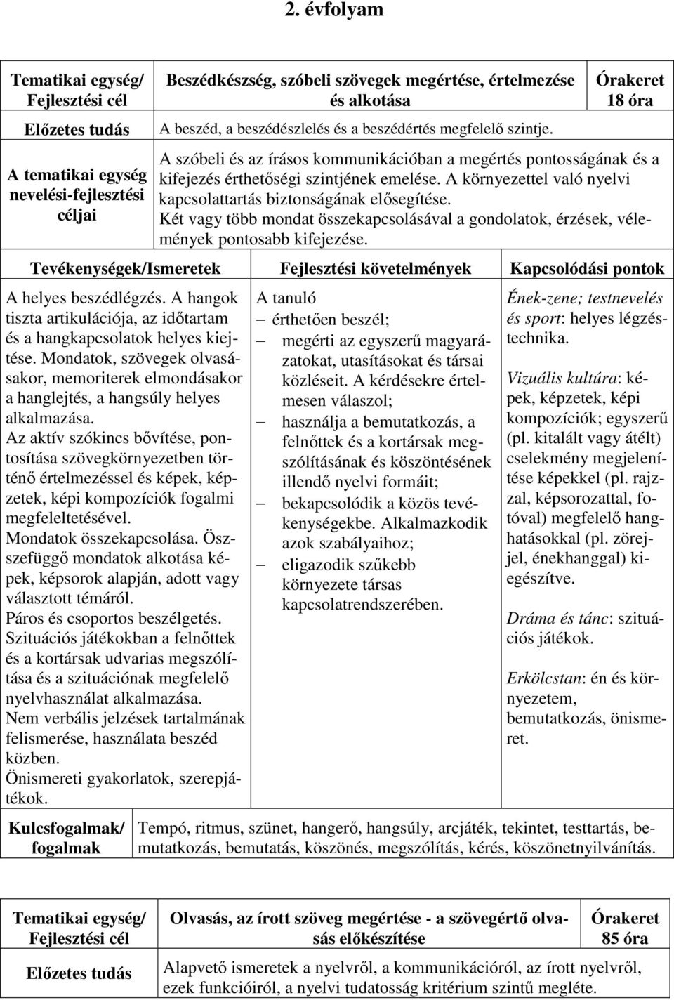 Két vagy több mondat összekapcsolásával a gondolatok, érzések, vélemények pontosabb kifejezése. A helyes beszédlégzés. A hangok tiszta artikulációja, az időtartam és a hangkapcsolatok helyes kiejtése.