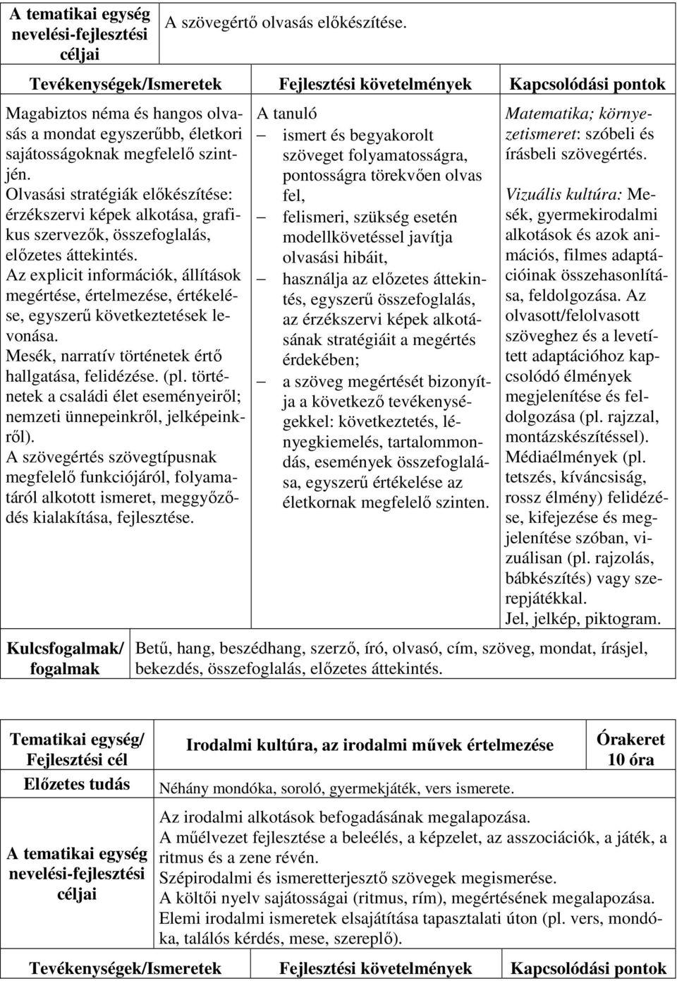 Az explicit információk, állítások megértése, értelmezése, értékelése, egyszerű következtetések levonása. Mesék, narratív történetek értő hallgatása, felidézése. (pl.