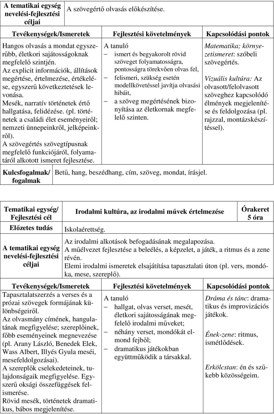 történetek a családi élet eseményeiről; nemzeti ünnepeinkről, jelképeinkről). A szövegértés szövegtípusnak megfelelő funkciójáról, folyamatáról alkotott ismeret fejlesztése.