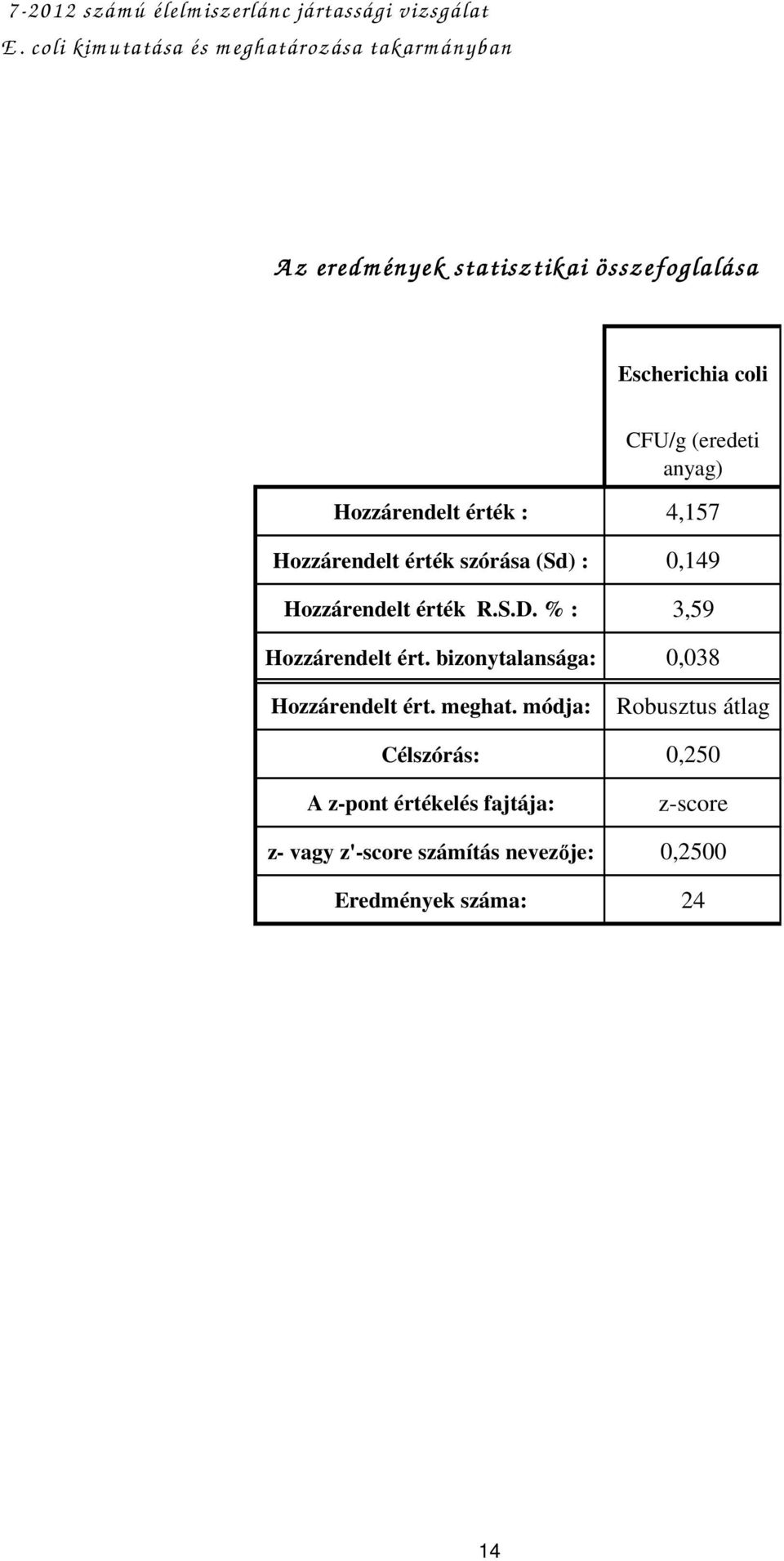 anyag) Hozzárendelt érték : 4,157 Hozzárendelt érték szórása (Sd) : 0,149 Hozzárendelt érték R.S.D.