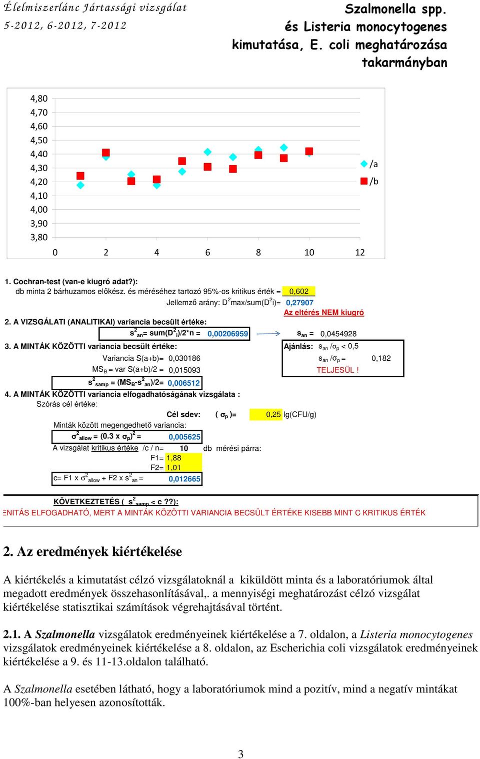 és méréséhez tartozó 95%-os kritikus érték = 0,602 Jellemzı arány: D 2 max/sum(d 2 i)= 0,27907 Az eltérés NEM kiugró 2.