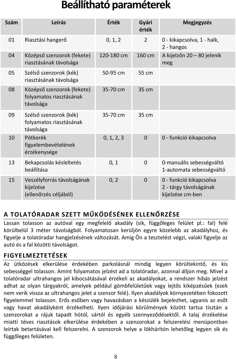 távolsága 10 Pótkerék figyelembevételének érzékenysége 13 Bekapcsolás késleltetés beállítása 15 Veszélyforrás távolságának kijelzése (ellenőrzés céljából) 50 95 cm 55 cm 35 70 cm 35 cm 35 70 cm 35 cm