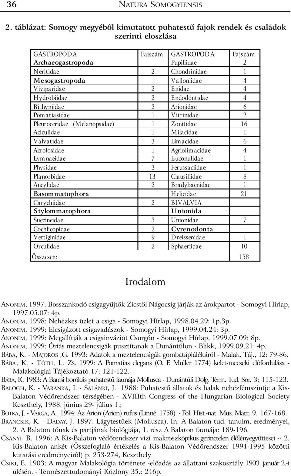 Mesogastropoda Valloniidae 4 Viviparidae 2 Enidae 4 Hydrobiidae 2 Endodontidae 4 Bithyniidae 2 Arionidae 6 Pomatiasidae 1 Vitrinidae 2 Pleuroceridae (Melanopsidae) 1 Zonitidae 16 Aciculidae 1