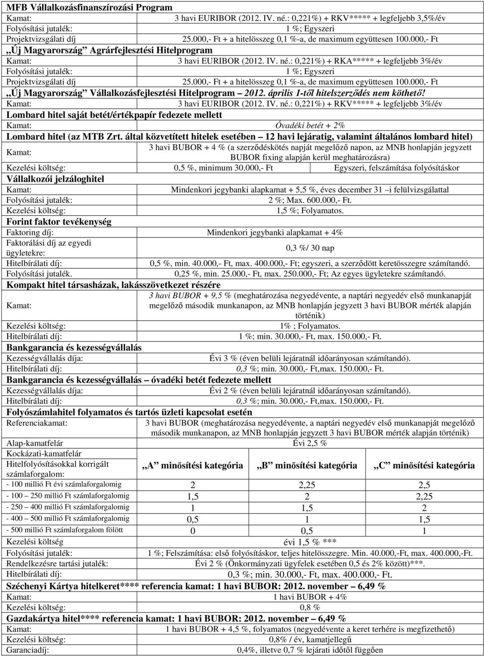 : 0,221%) + RKA***** + legfeljebb 3%/év 1 %; Egyszeri Projektvizsgálati díj 25.000,- Ft + a hitelösszeg 0,1 %-a, de maximum együttesen 100.