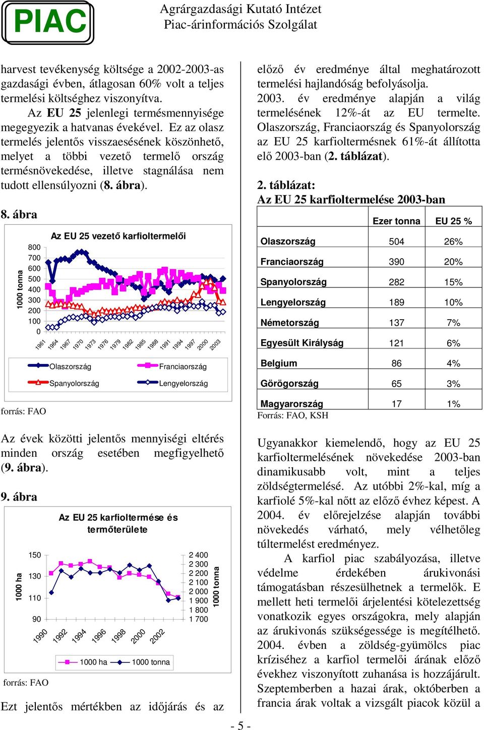 ábra 1 tonna 8 7 6 5 4 3 2 1 forrás: FAO Az EU 25 vezet karfioltermeli 1961 1964 Olaszország Spanyolország 1967 197 1973 1976 1979 1982 1985 1988 1991 Franciaország Lengyelország 1994 1997 2 23 Az