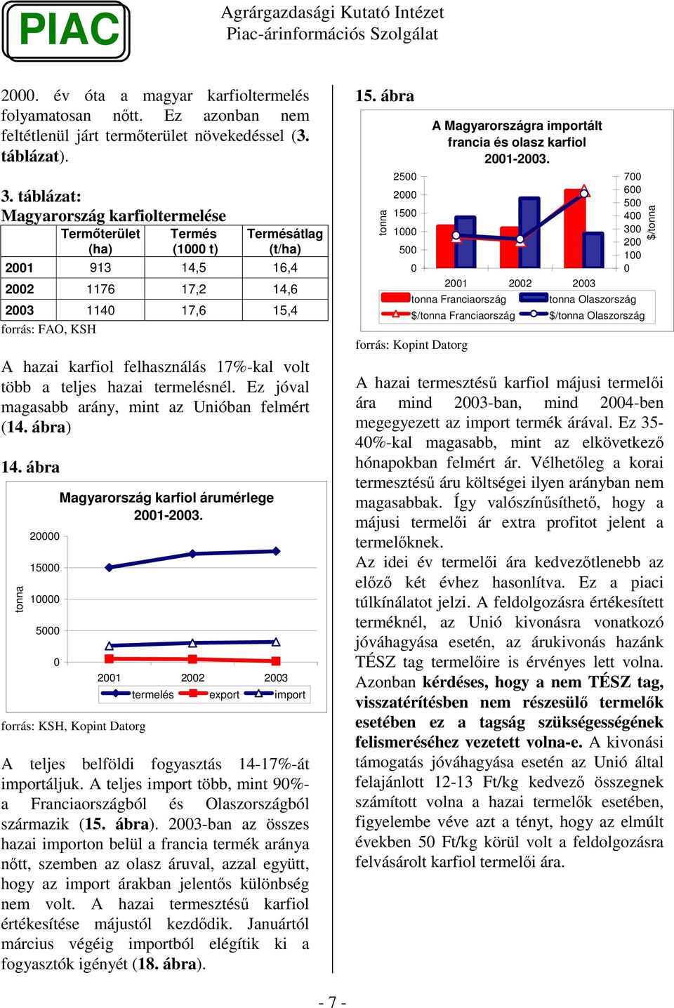 több a teljes hazai termelésnél. Ez jóval magasabb arány, mint az Unióban felmért (14. ábra) 14. ábra tonna 2 15 1 5 Magyarország karfiol árumérlege 21-23.