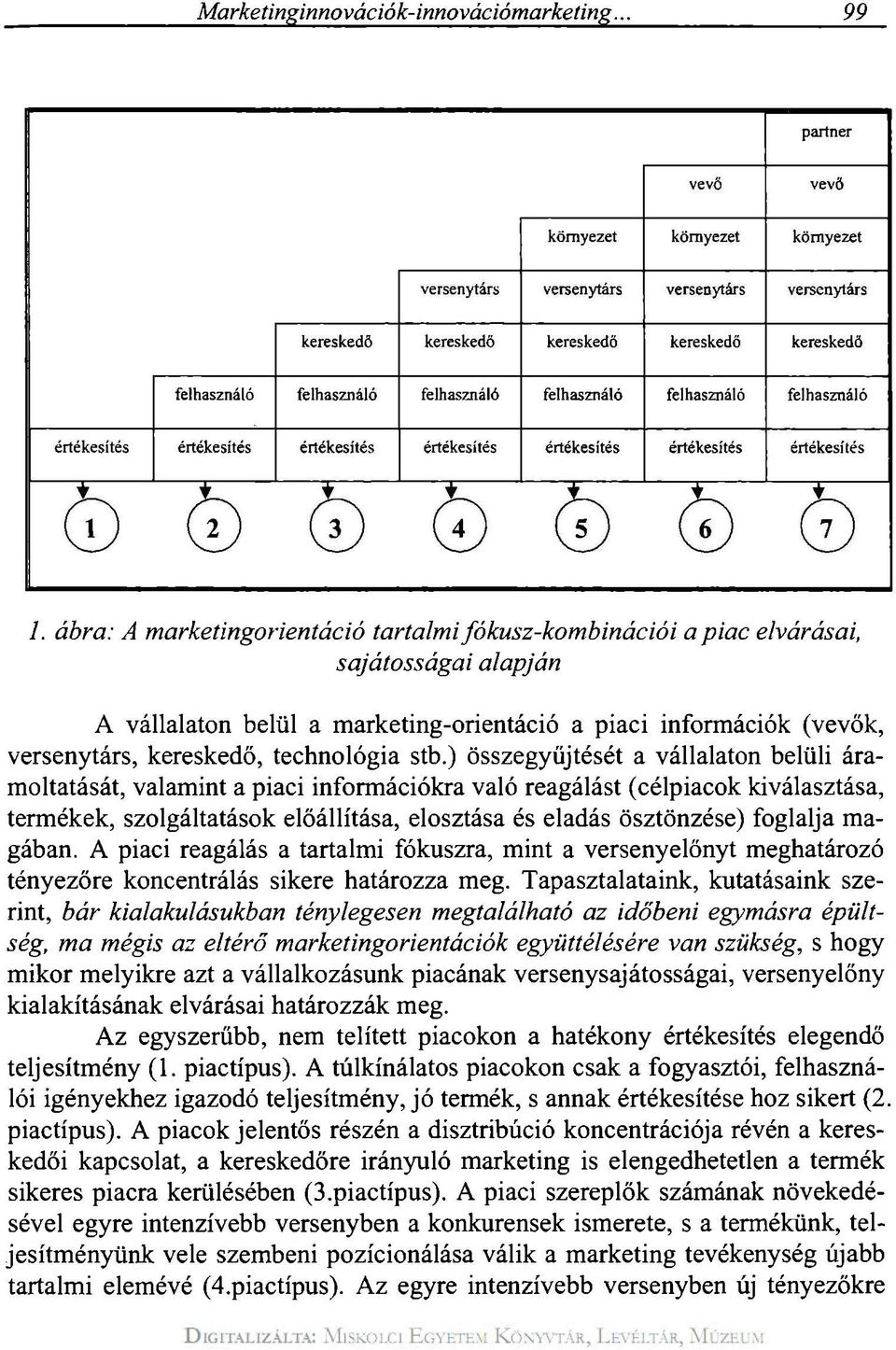 technológia stb.