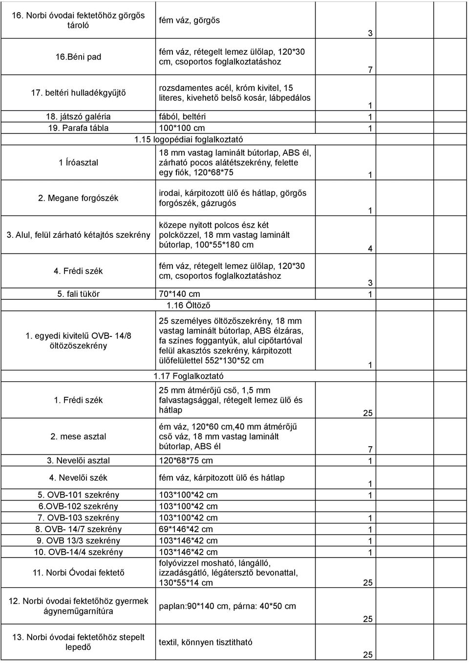 5 logopédiai foglalkoztató Íróasztal 8 mm vastag laminált bútorlap, ABS él, zárható pocos alátétszekrény, felette egy fiók, 0*68*75. Megane forgószék 3.