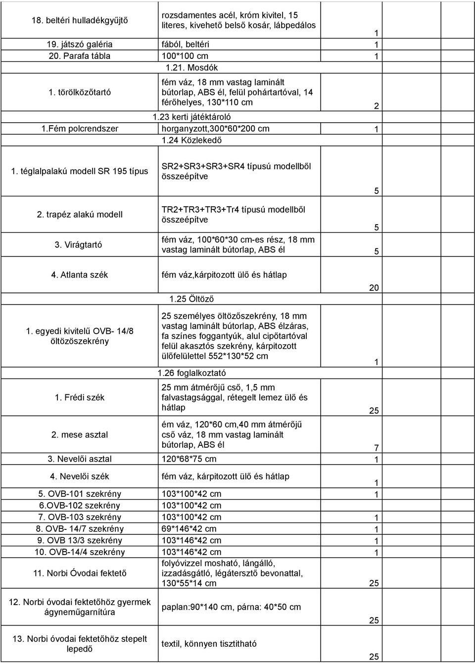 téglalpalakú modell SR 95 típus SR+SR3+SR3+SR4 típusú modellből összeépítve 5. trapéz alakú modell 3.