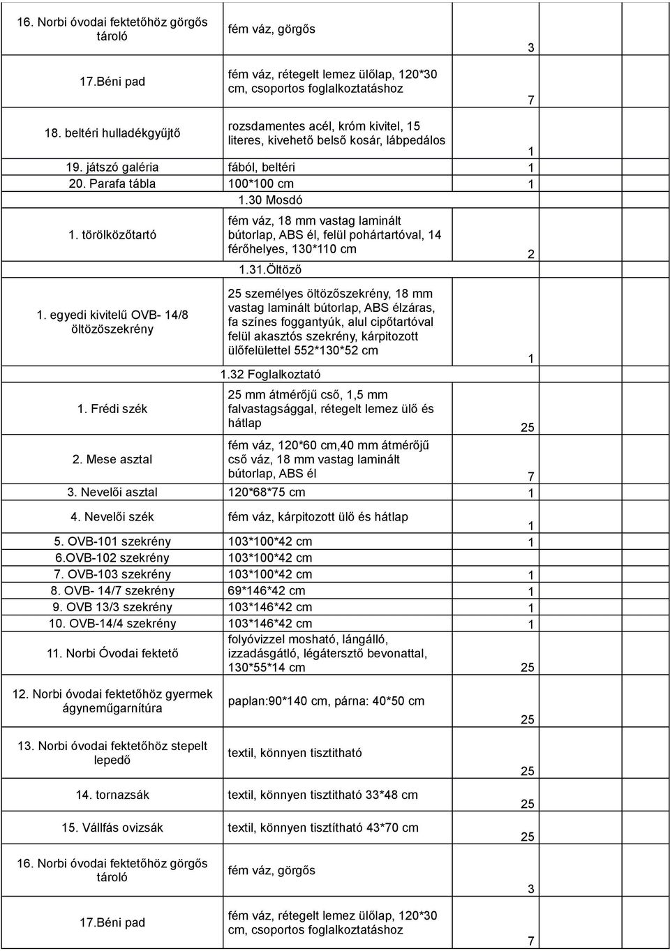 egyedi kivitelű OVB- 4/8 öltözöszekrény fém váz, 8 mm vastag laminált bútorlap, ABS él, felül pohártartóval, 4 férőhelyes, 30