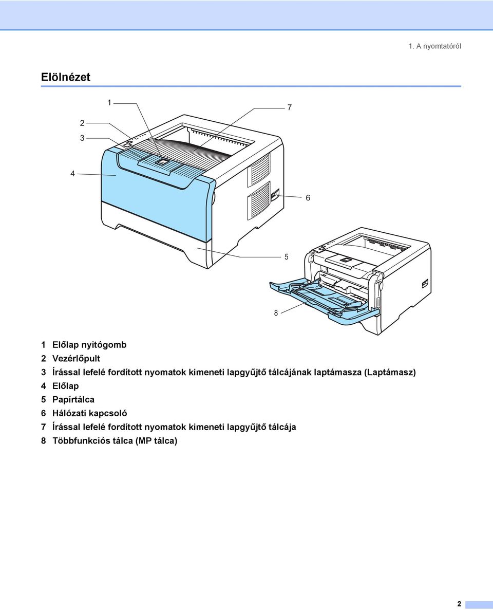 tálcájának laptámasza (Laptámasz) 4 Előlap 5 Papírtálca 6 Hálózati kapcsoló