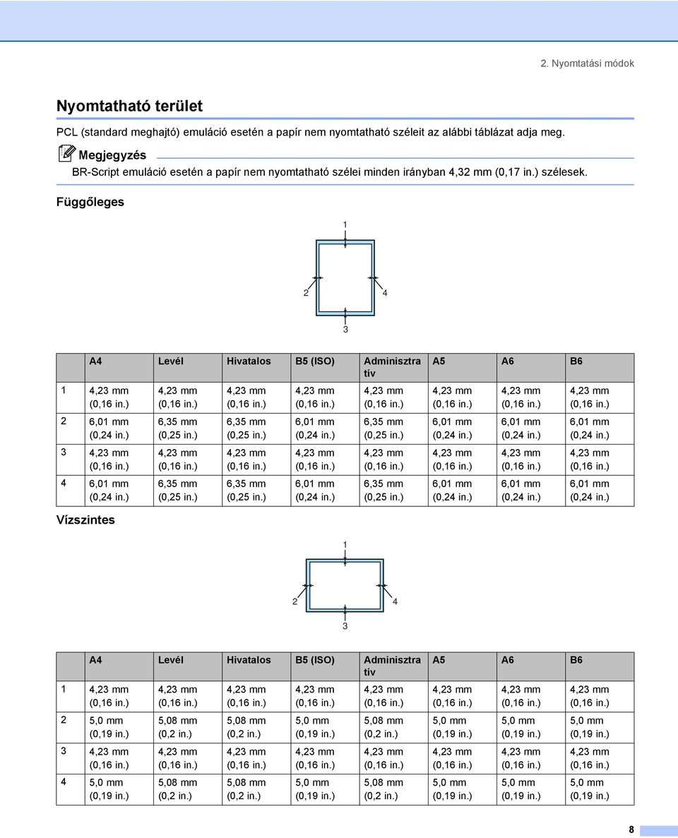 Függőleges 2 1 2 4 3 A4 Levél Hivatalos B5 (ISO) Adminisztra tív A5 A6 B6 1 4,23 mm (0,16 in.) 4,23 mm (0,16 in.) 4,23 mm (0,16 in.) 4,23 mm (0,16 in.) 4,23 mm (0,16 in.) 4,23 mm (0,16 in.) 4,23 mm (0,16 in.) 4,23 mm (0,16 in.) 2 6,01 mm (0,24 in.