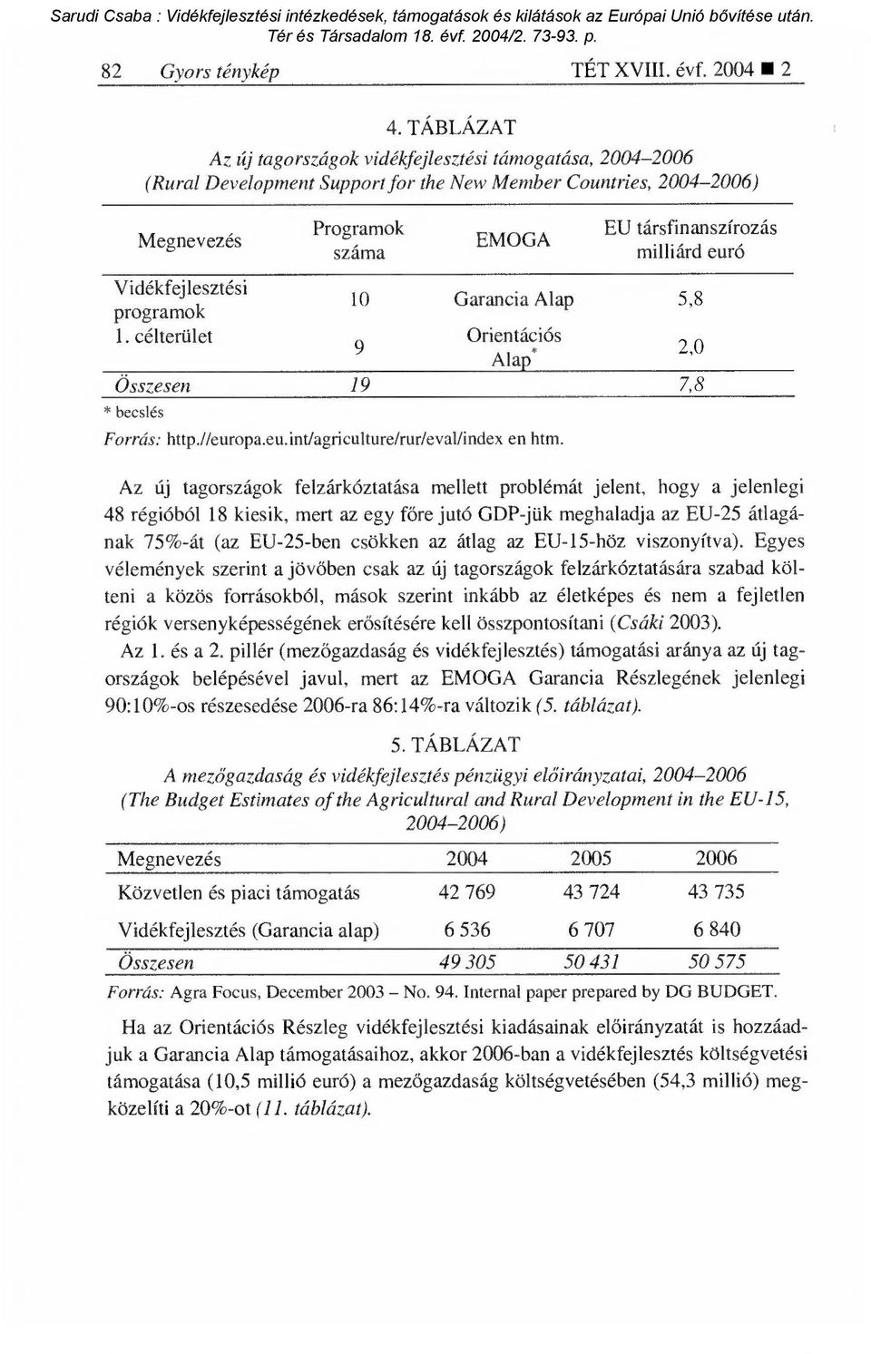 euró Vidékfejlesztési programok 10 Garancia Alap 5,8 1. célterület Orientációs 9 Alap* 2,0 Összesen 19 7,8 * becslés Forrás: http.//europa.eu.int/agriculture/rur/eval/index en htm.