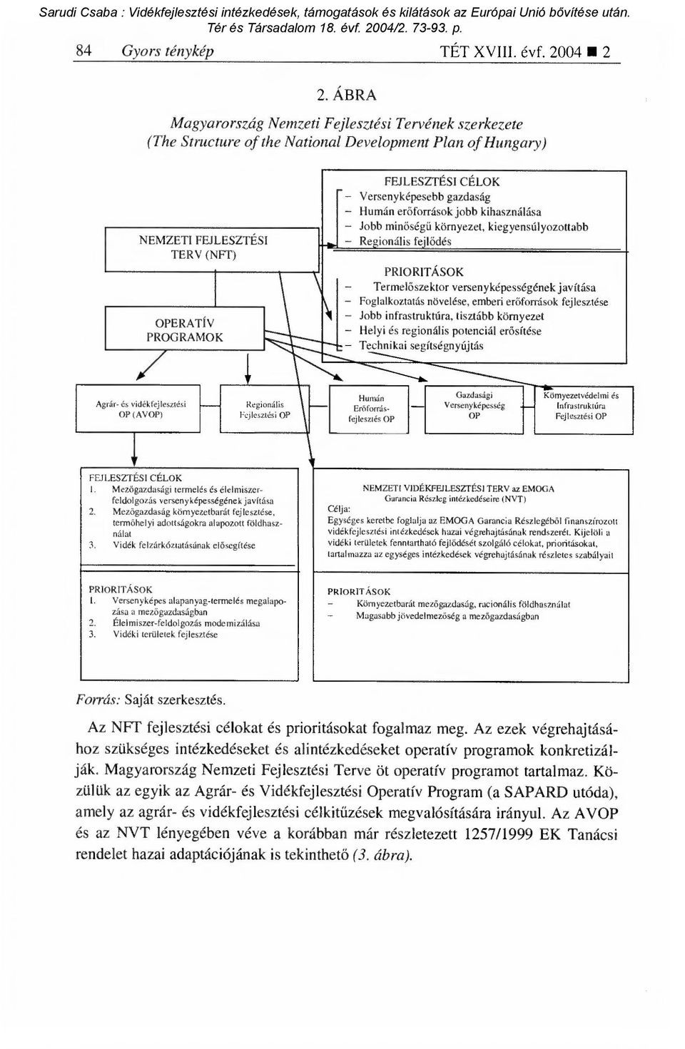 (AVOP) Regionális Fejlesztési OP FEJLESZTÉSI CÉLOK Versenyképesebb gazdaság Humán erőforrások jobb kihasználása Jobb min őségű környezet, kiegyensúlyozottabb Regionális fejl ődés PRIORITÁSOK Termel