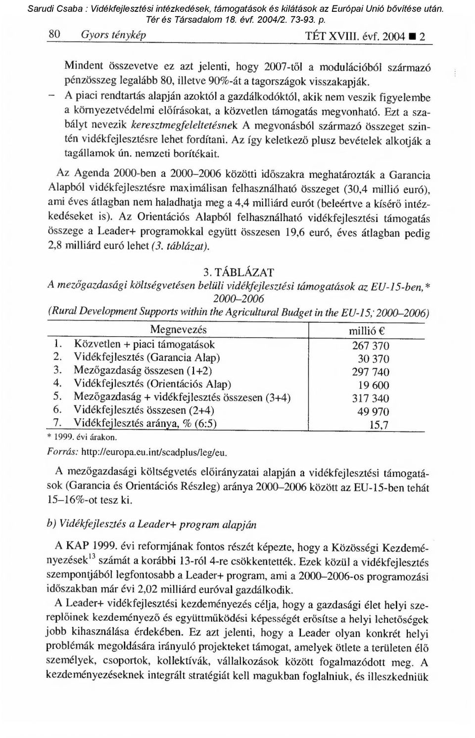 Ezt a szabályt nevezik keresztmegfeleltetésnek A megvonásból származó összeget szintén vidékfejlesztésre lehet fordítani. Az így keletkez ő plusz bevételek alkotják a tagállamok ún.