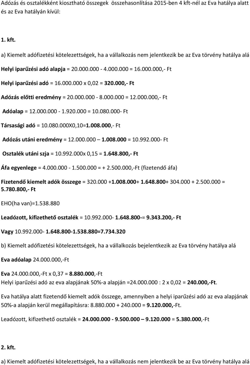000- Ft Társasági adó = 10.080.000X0,10=1.008.000,- Ft Adózás utáni eredmény = 12.000.000 1.008.000 = 10.992.000- Ft Osztalék utáni szja = 10.992.000x 0,15 = 1.648.800,- Ft Áfa egyenlege = 4.000.000-1.